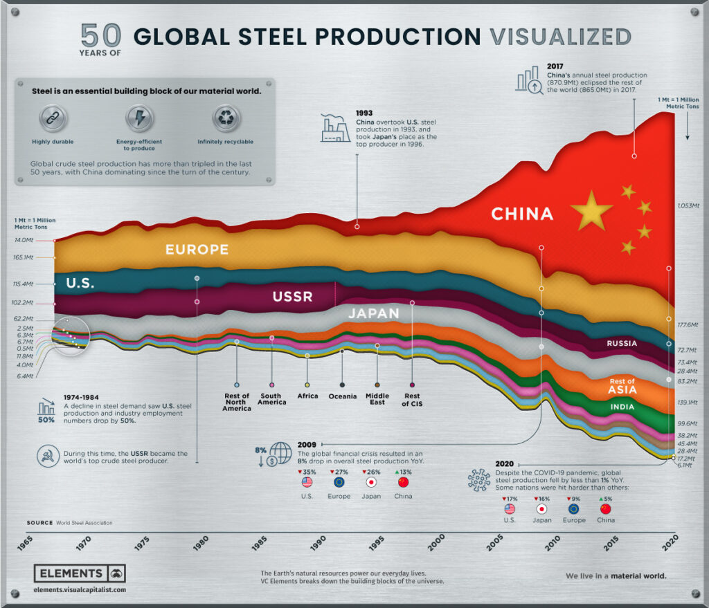 produzione acciaio cina